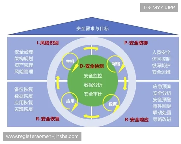 金沙威尼斯人安全保障措施全面介绍确保玩家账号信息安全与资金保障